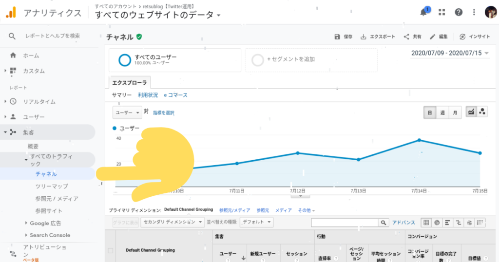 Googleアナリティクスの集客画面
