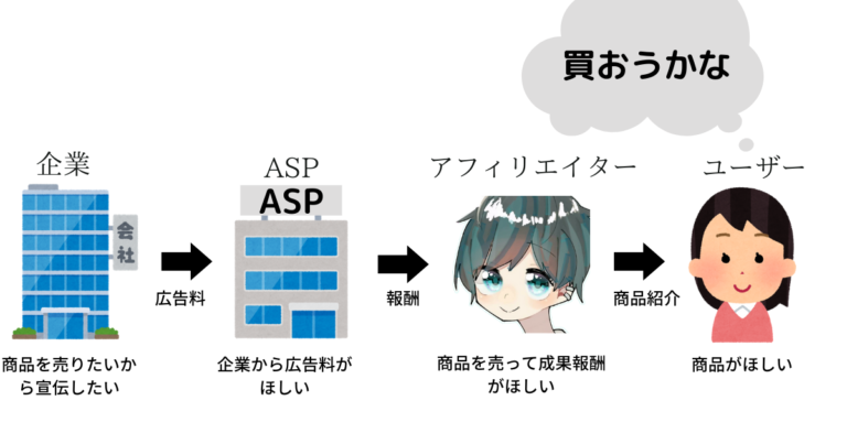 ASPに登録する
