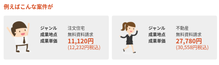 タウンライフアフィリエイトの案件例