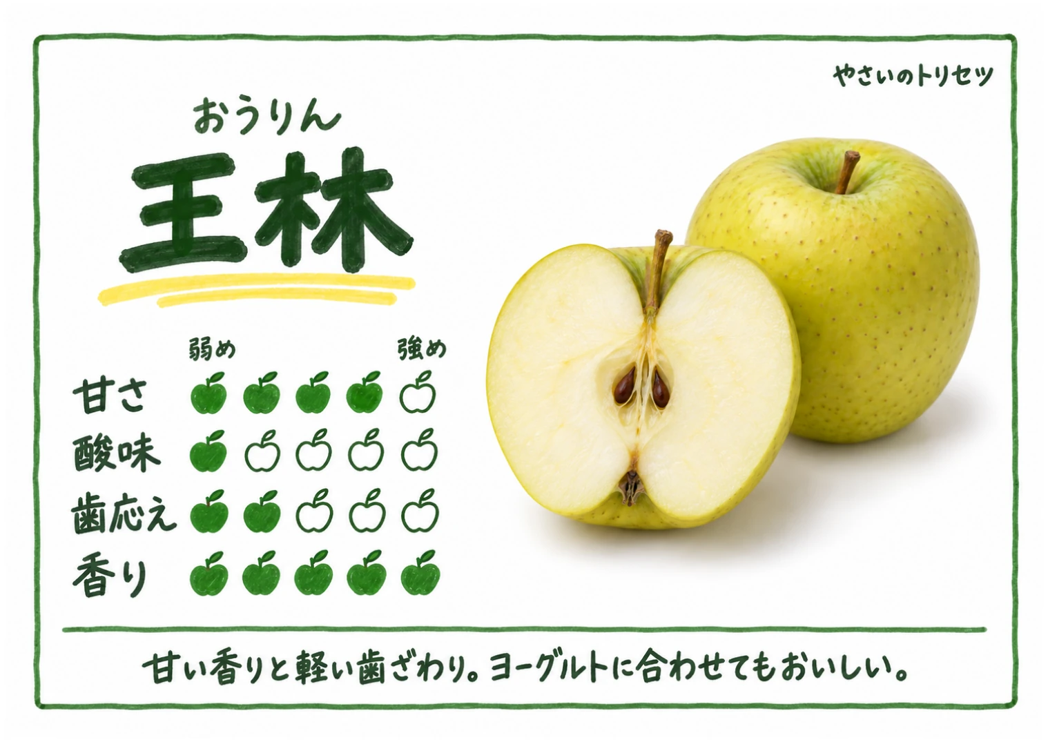 りんごの手書き風POPの見本