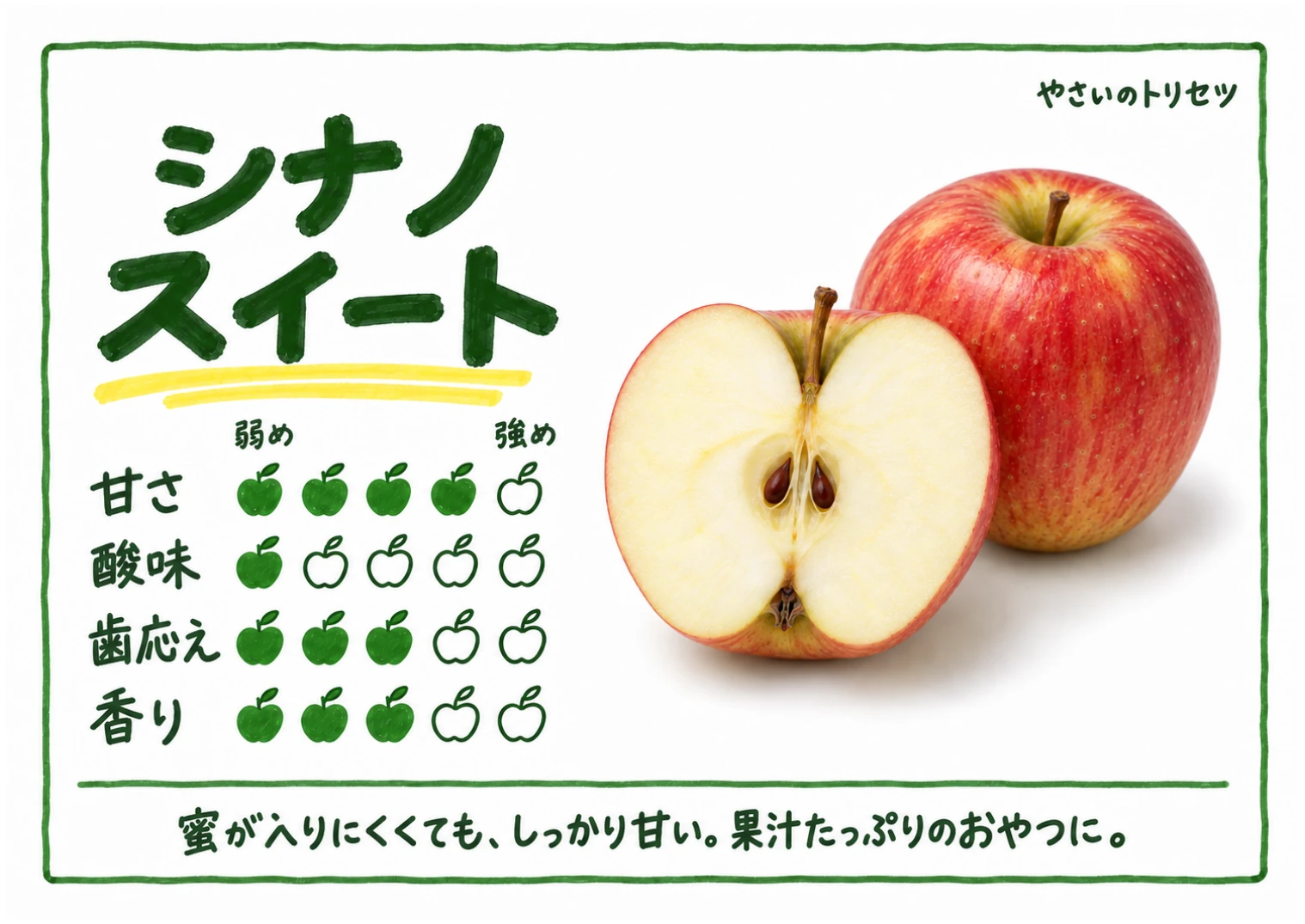 シナノスイート・手書き風のB5横POP。甘さ 4 / 酸味 1 / 歯応え 3 / 香り 3。蜜が入りにくくても、しっかり甘い。果汁たっぷりのおやつに。