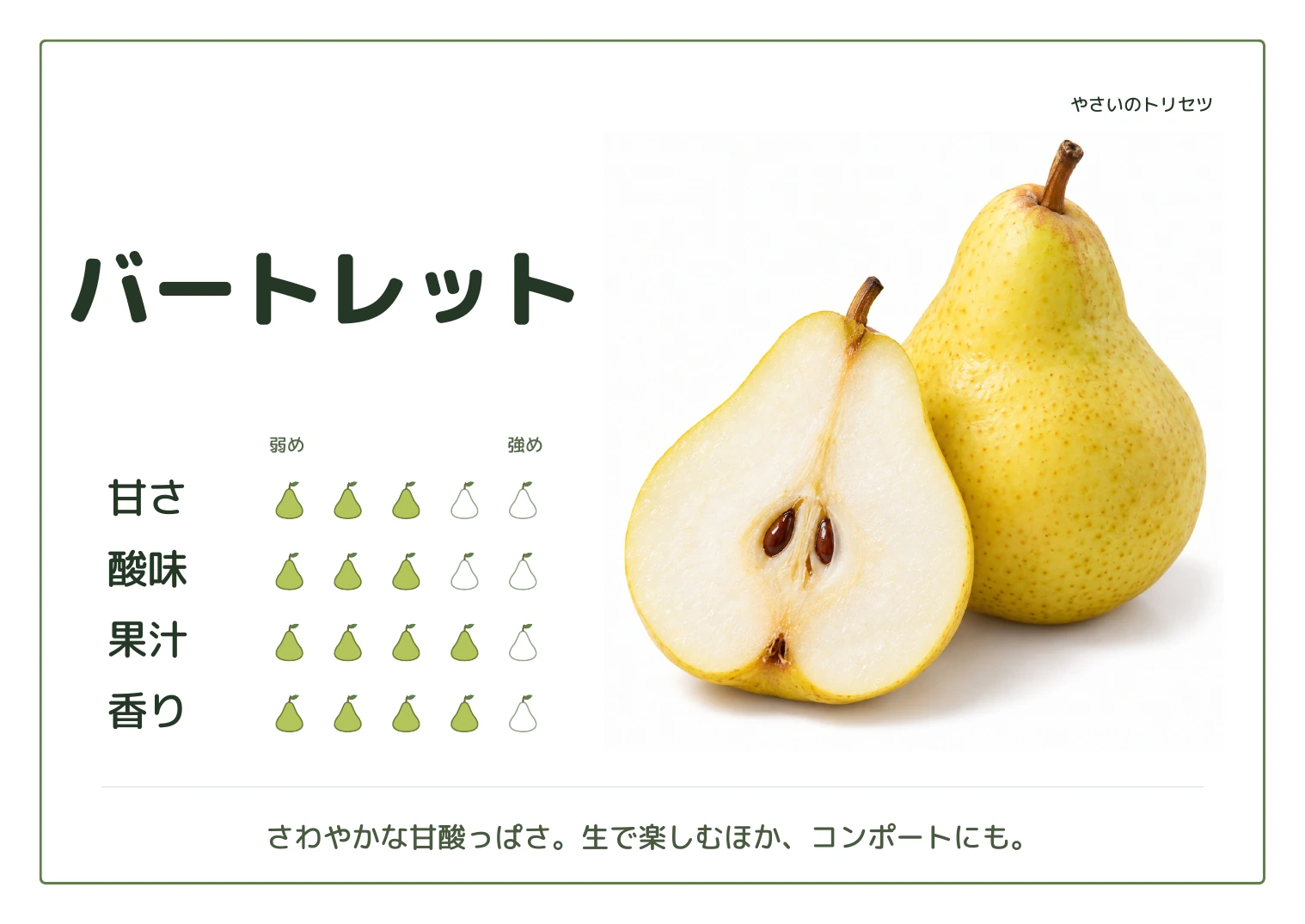 バートレット・通常版。甘さ3、酸味3、果汁4、香り4、５段階の目安。さわやかな甘酸っぱさ。生で楽しむほか、コンポートにも。
