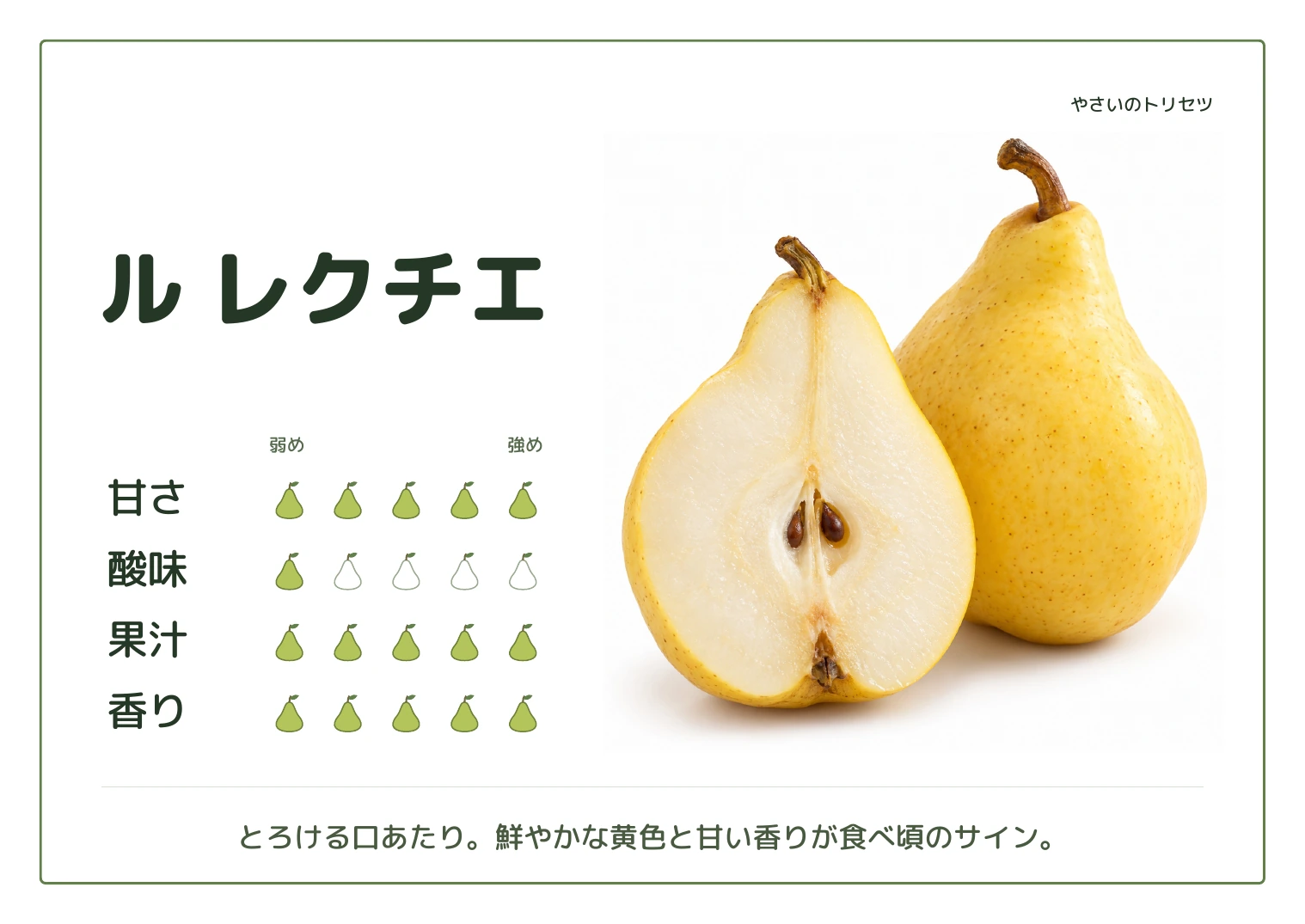 ル レクチエ・通常版。甘さ5、酸味1、果汁5、香り5、５段階の目安。とろける口あたり。鮮やかな黄色と甘い香りが食べ頃のサイン。