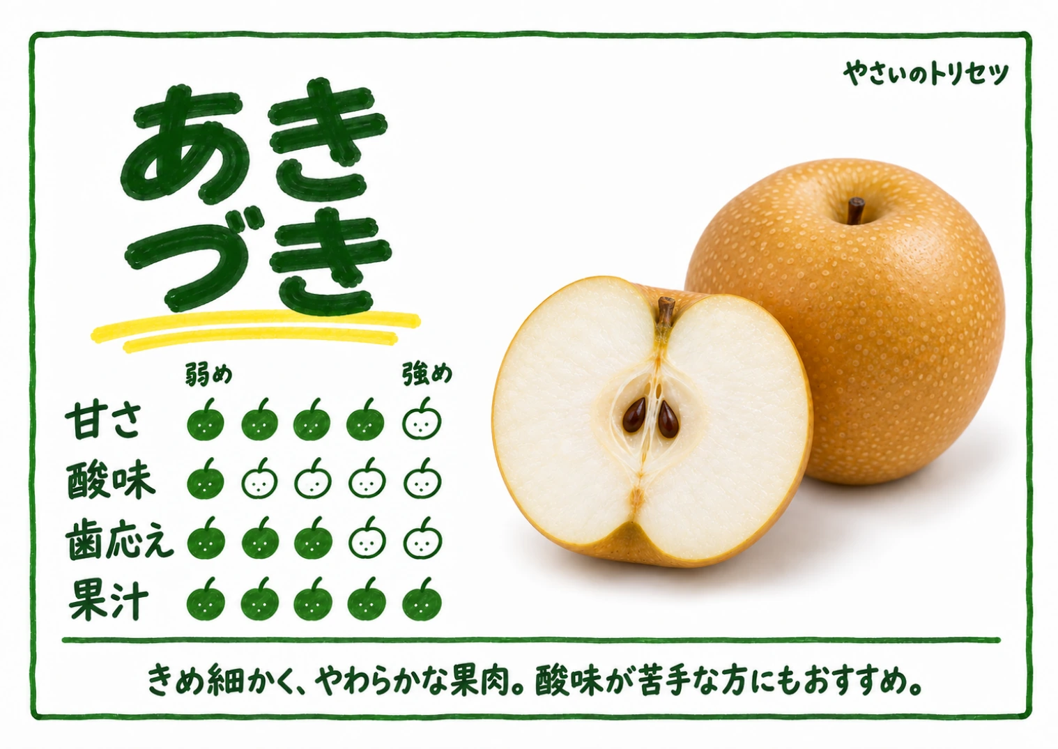 あきづき・手書き風。甘さ4、酸味1、歯応え3、果汁5、５段階の目安。きめ細かく、やわらかな果肉。酸味が苦手な方にもおすすめ。