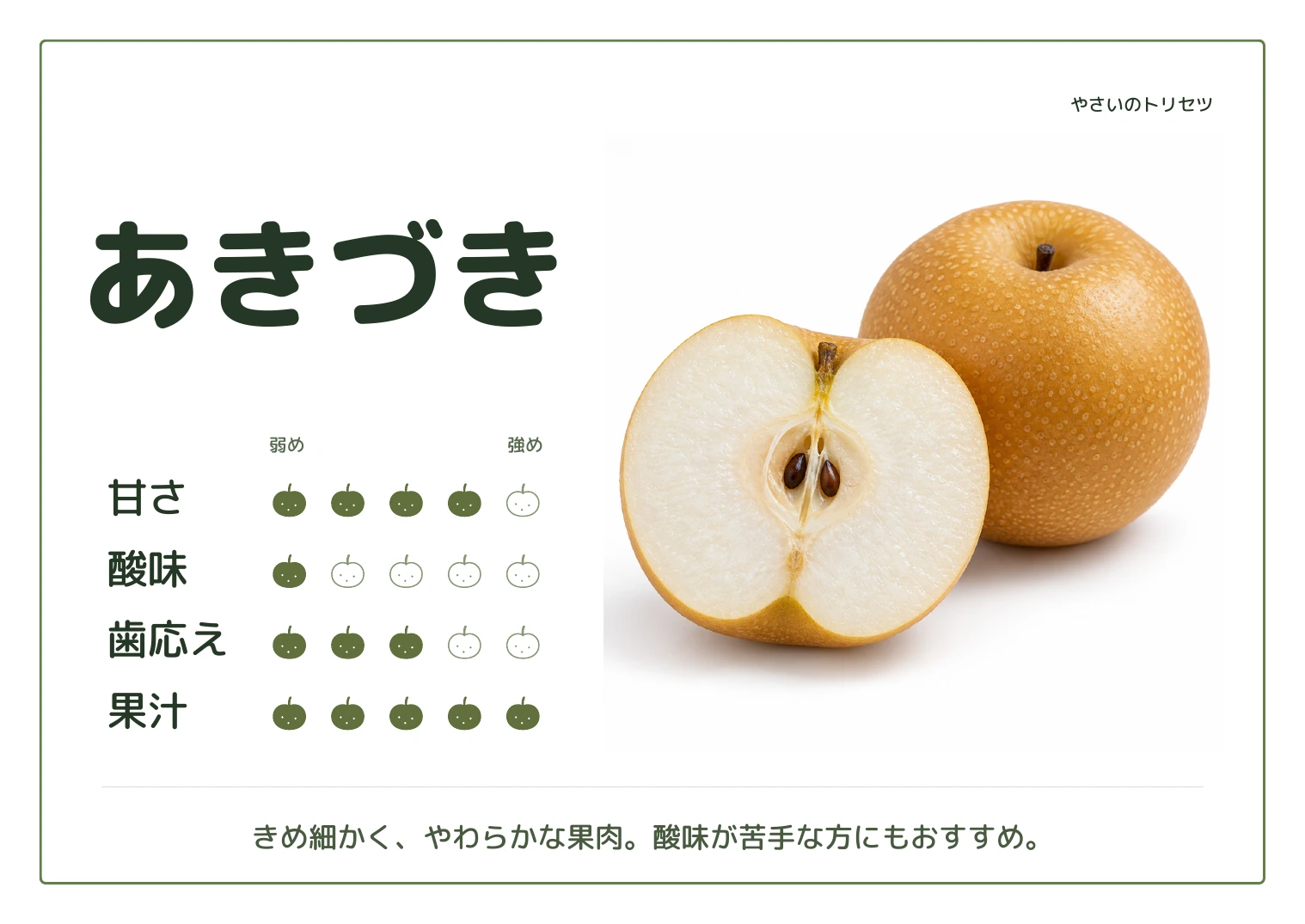 あきづき・通常版。甘さ4、酸味1、歯応え3、果汁5、５段階の目安。きめ細かく、やわらかな果肉。酸味が苦手な方にもおすすめ。
