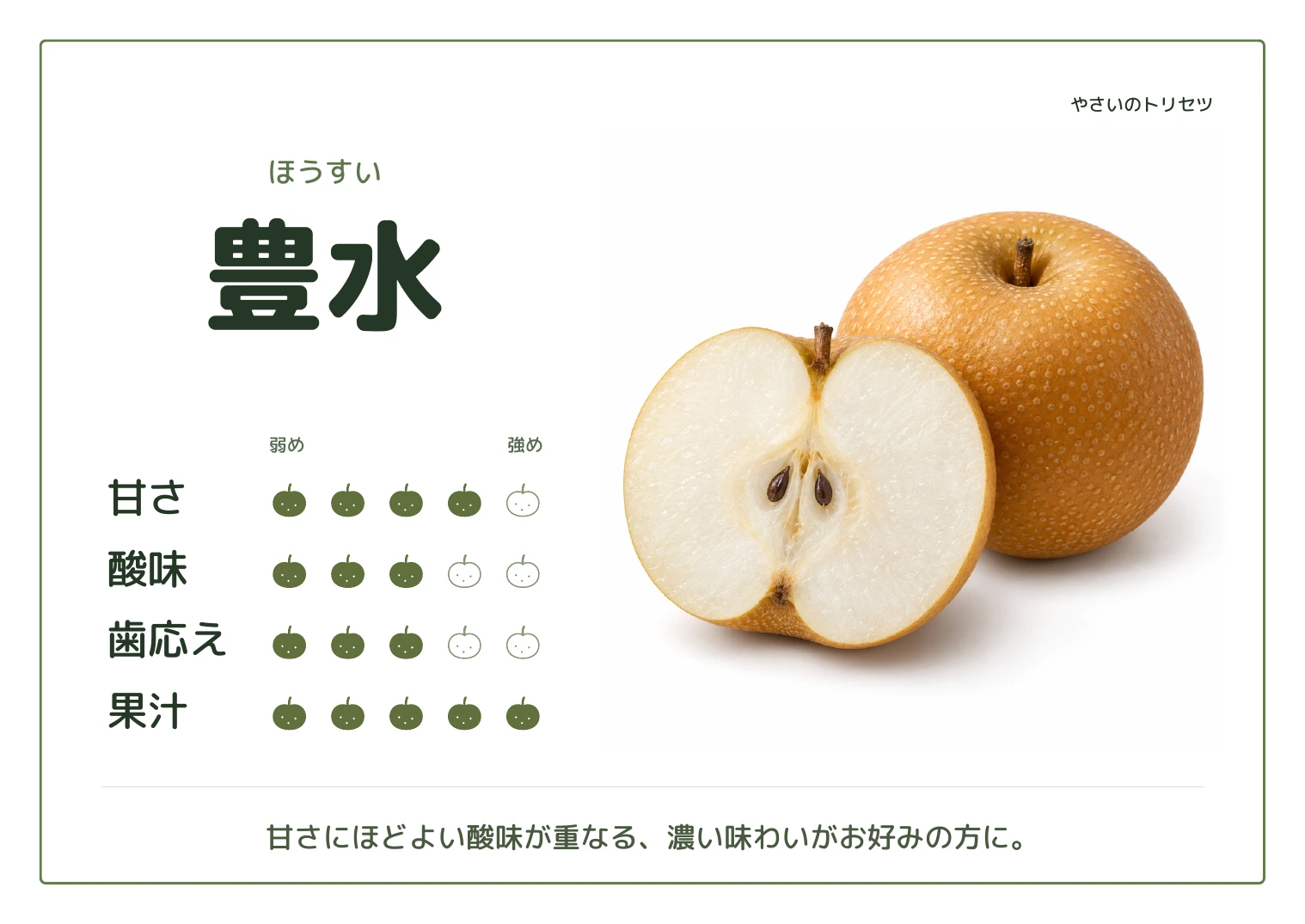 豊水・通常版。甘さ4、酸味3、歯応え3、果汁5、５段階の目安。甘さにほどよい酸味が重なる、濃い味わいがお好みの方に。