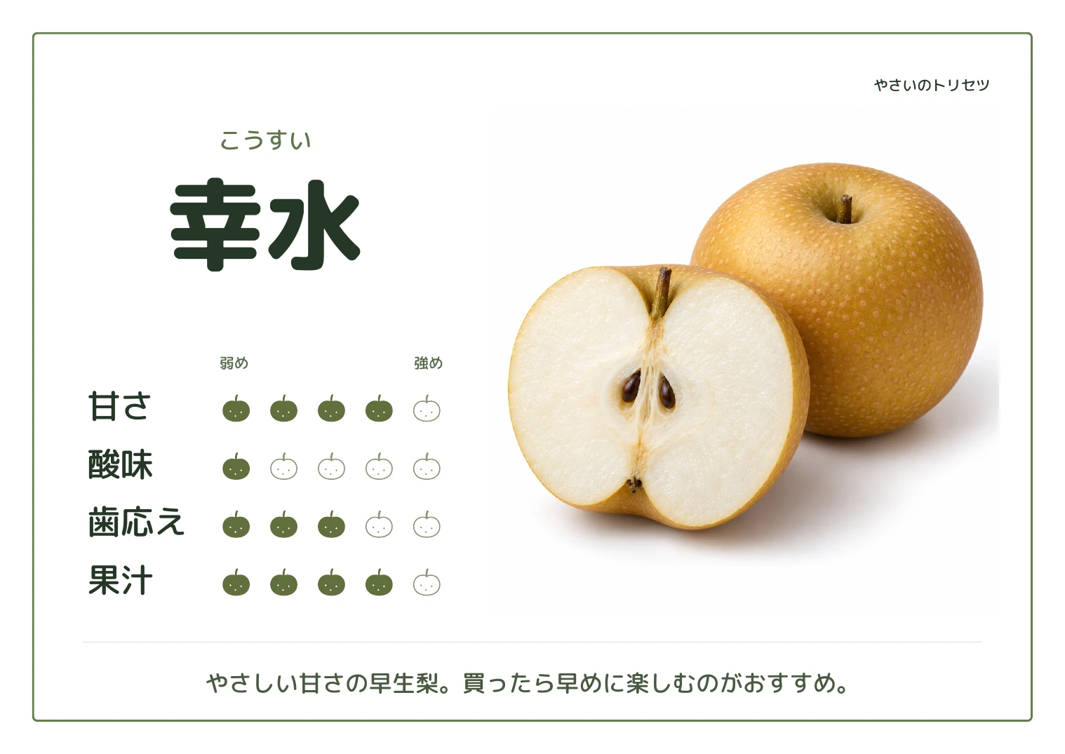 幸水・通常版。甘さ4、酸味1、歯応え3、果汁4、５段階の目安。やさしい甘さの早生梨。買ったら早めに楽しむのがおすすめ。