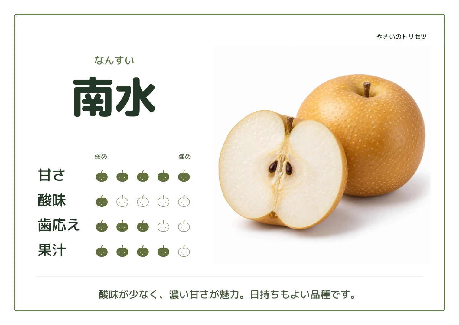 南水・通常版。甘さ5、酸味1、歯応え3、果汁4、５段階の目安。酸味が少なく、濃い甘さが魅力。日持ちもよい品種です。