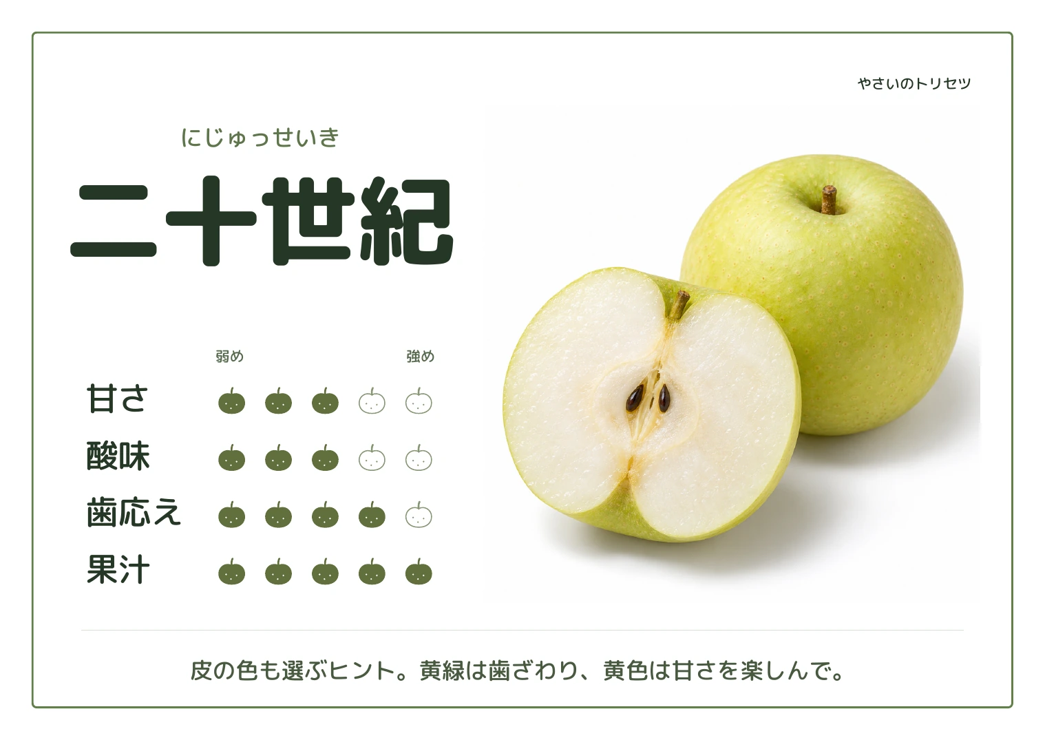 二十世紀・通常版。甘さ3、酸味3、歯応え4、果汁5、５段階の目安。皮の色も選ぶヒント。黄緑は歯ざわり、黄色は甘さを楽しんで。