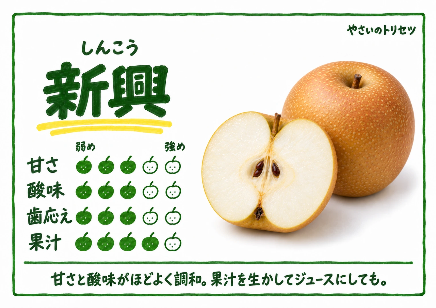 新興・手書き風。甘さ3、酸味3、歯応え3、果汁4、５段階の目安。甘さと酸味がほどよく調和。果汁を生かしてジュースにしても。
