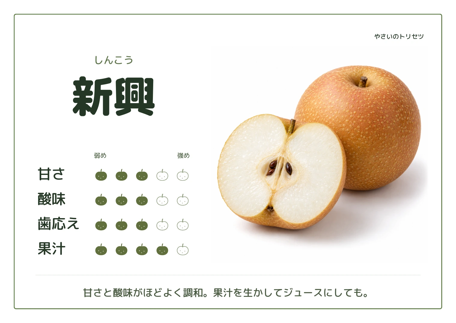 新興・通常版。甘さ3、酸味3、歯応え3、果汁4、５段階の目安。甘さと酸味がほどよく調和。果汁を生かしてジュースにしても。