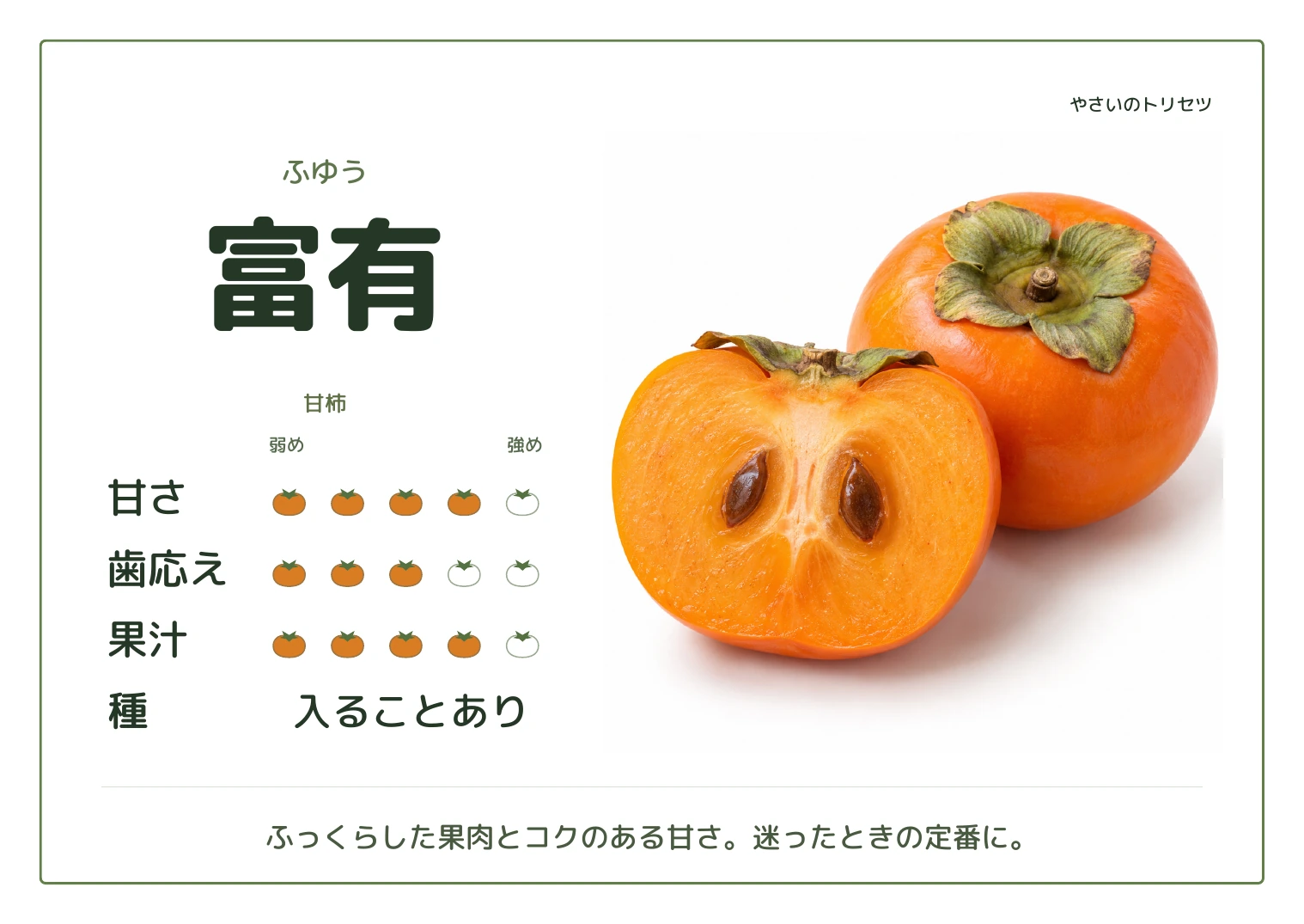 富有・通常版。甘柿。甘さ4、歯応え3、果汁4、５段階の目安。種：入ることあり。ふっくらした果肉とコクのある甘さ。迷ったときの定番に。