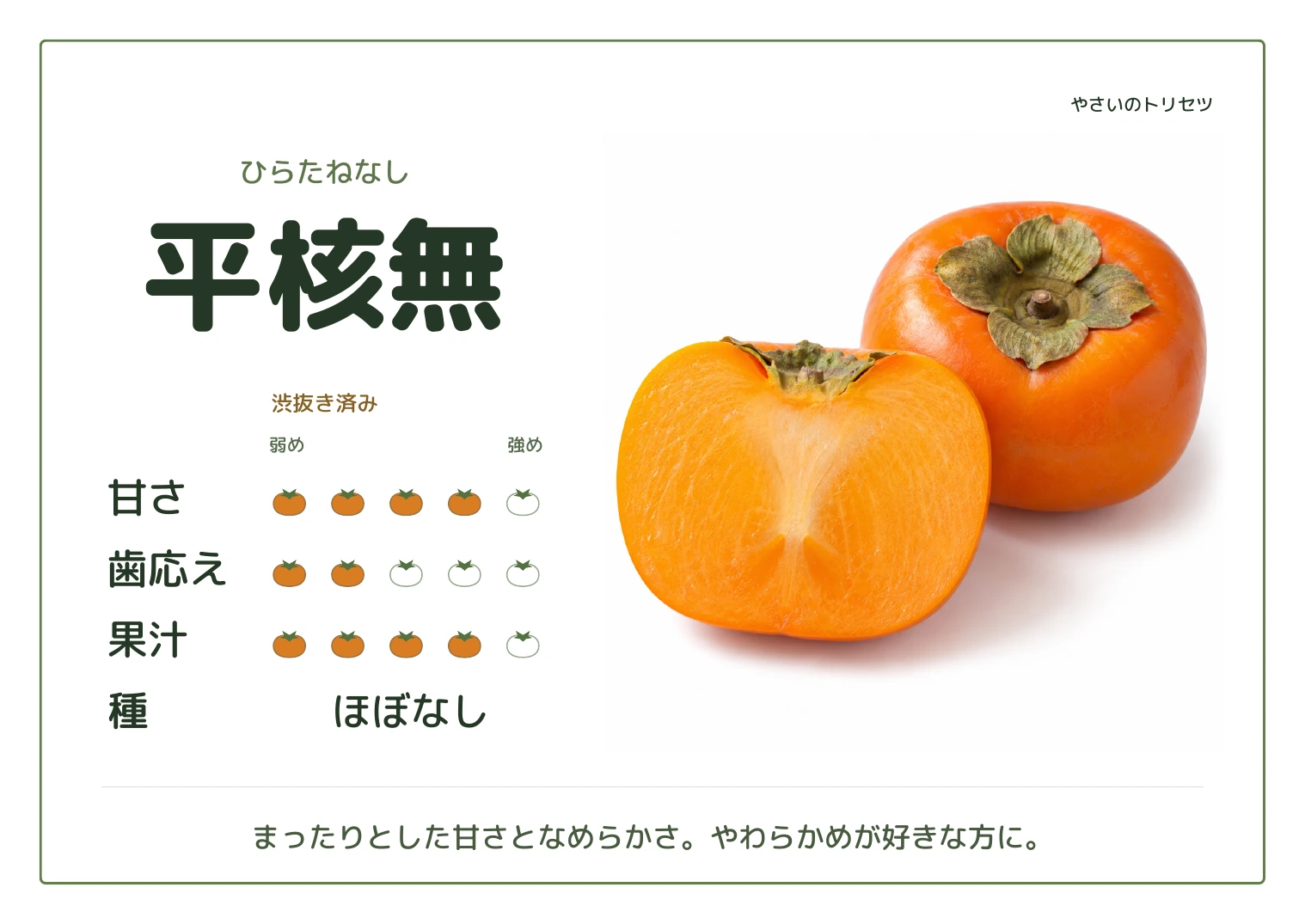 平核無・通常版。渋抜き済み。甘さ4、歯応え2、果汁4、５段階の目安。種：ほぼなし。まったりとした甘さとなめらかさ。やわらかめが好きな方に。
