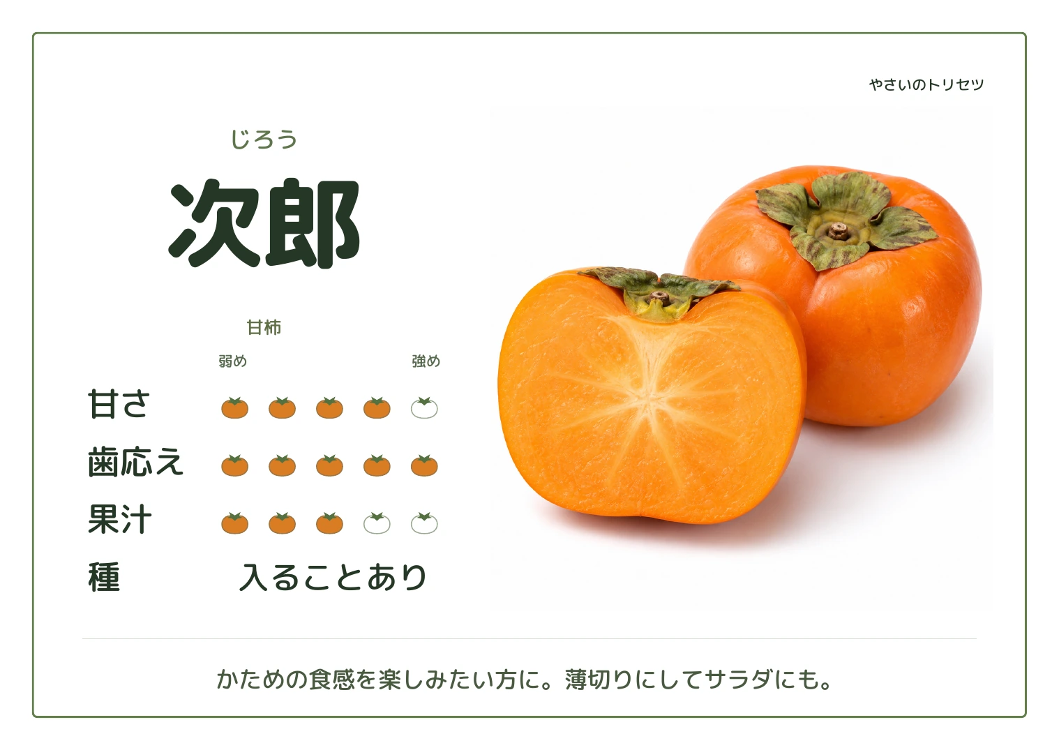 次郎・通常版。甘柿。甘さ4、歯応え5、果汁3、５段階の目安。種：入ることあり。かための食感を楽しみたい方に。薄切りにしてサラダにも。