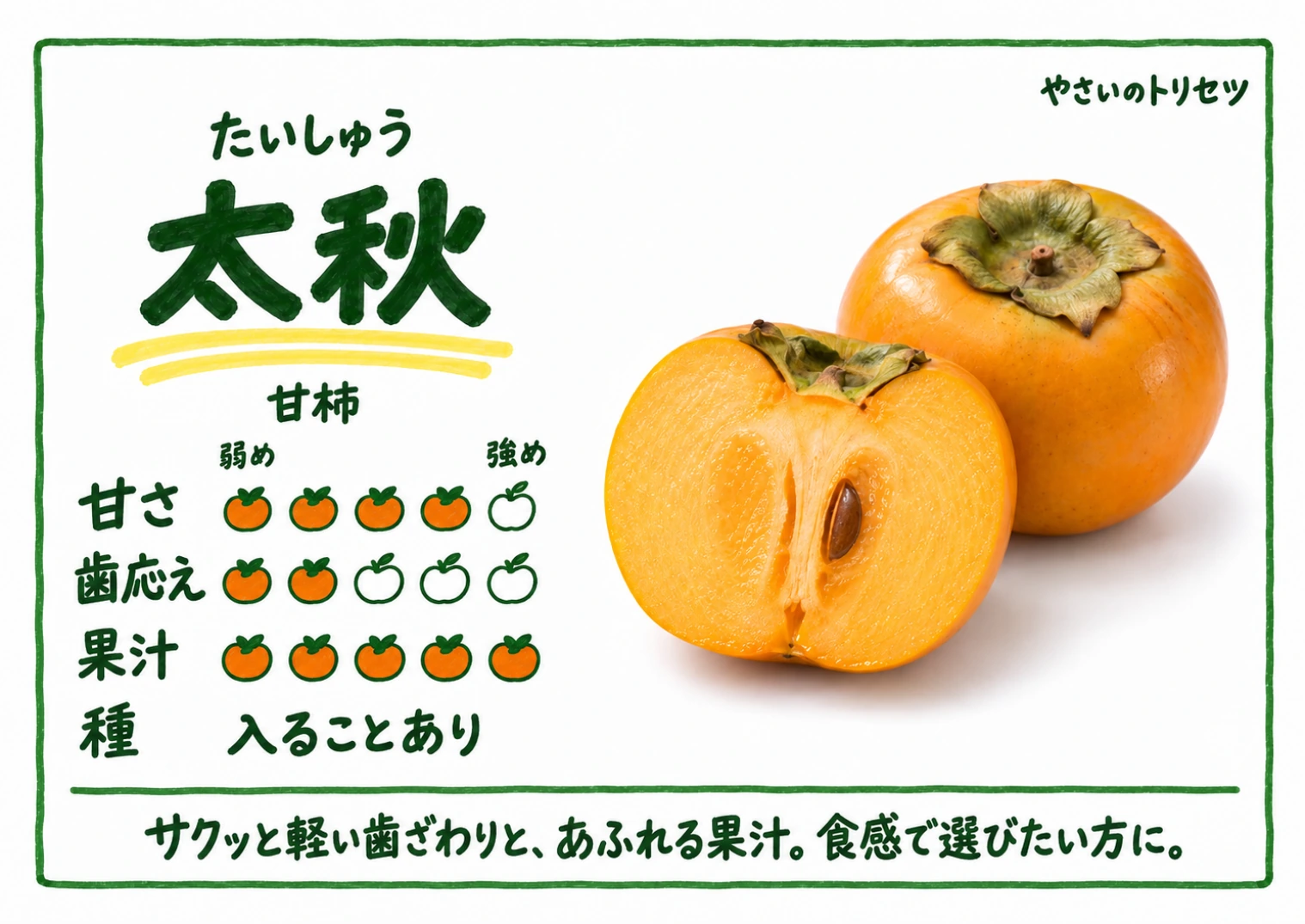 太秋・手書き風。甘柿。甘さ4、歯応え2、果汁5、５段階の目安。種：入ることあり。サクッと軽い歯ざわりと、あふれる果汁。食感で選びたい方に。