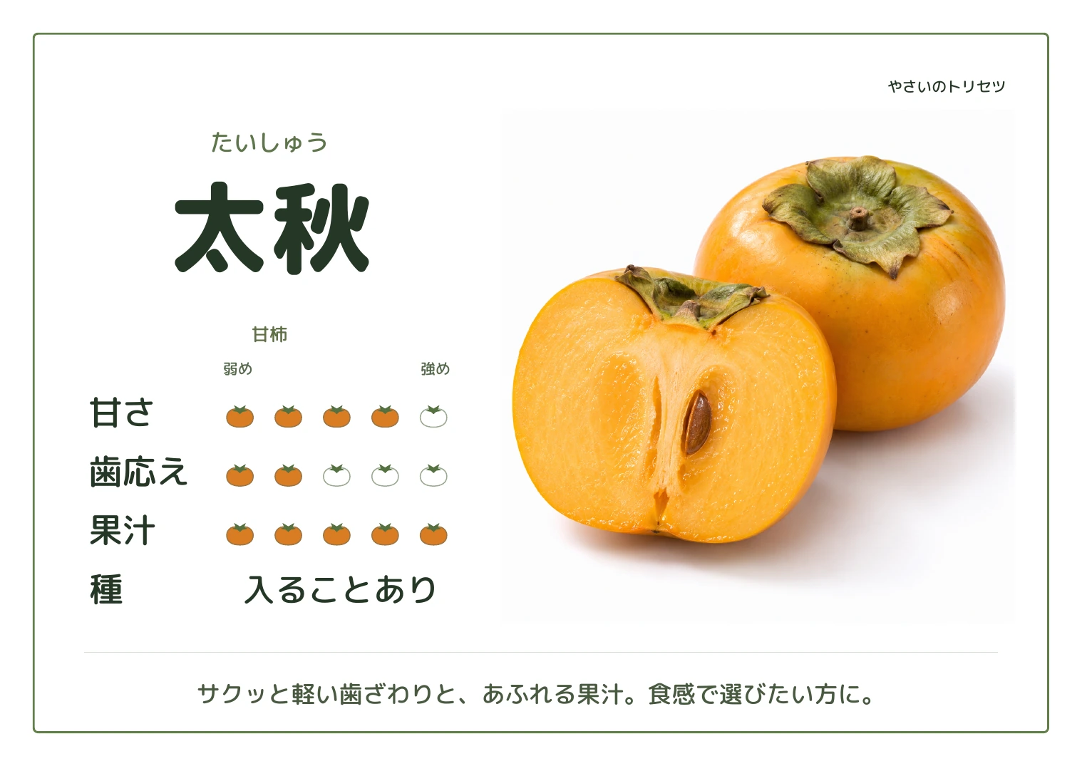 太秋・通常版。甘柿。甘さ4、歯応え2、果汁5、５段階の目安。種：入ることあり。サクッと軽い歯ざわりと、あふれる果汁。食感で選びたい方に。