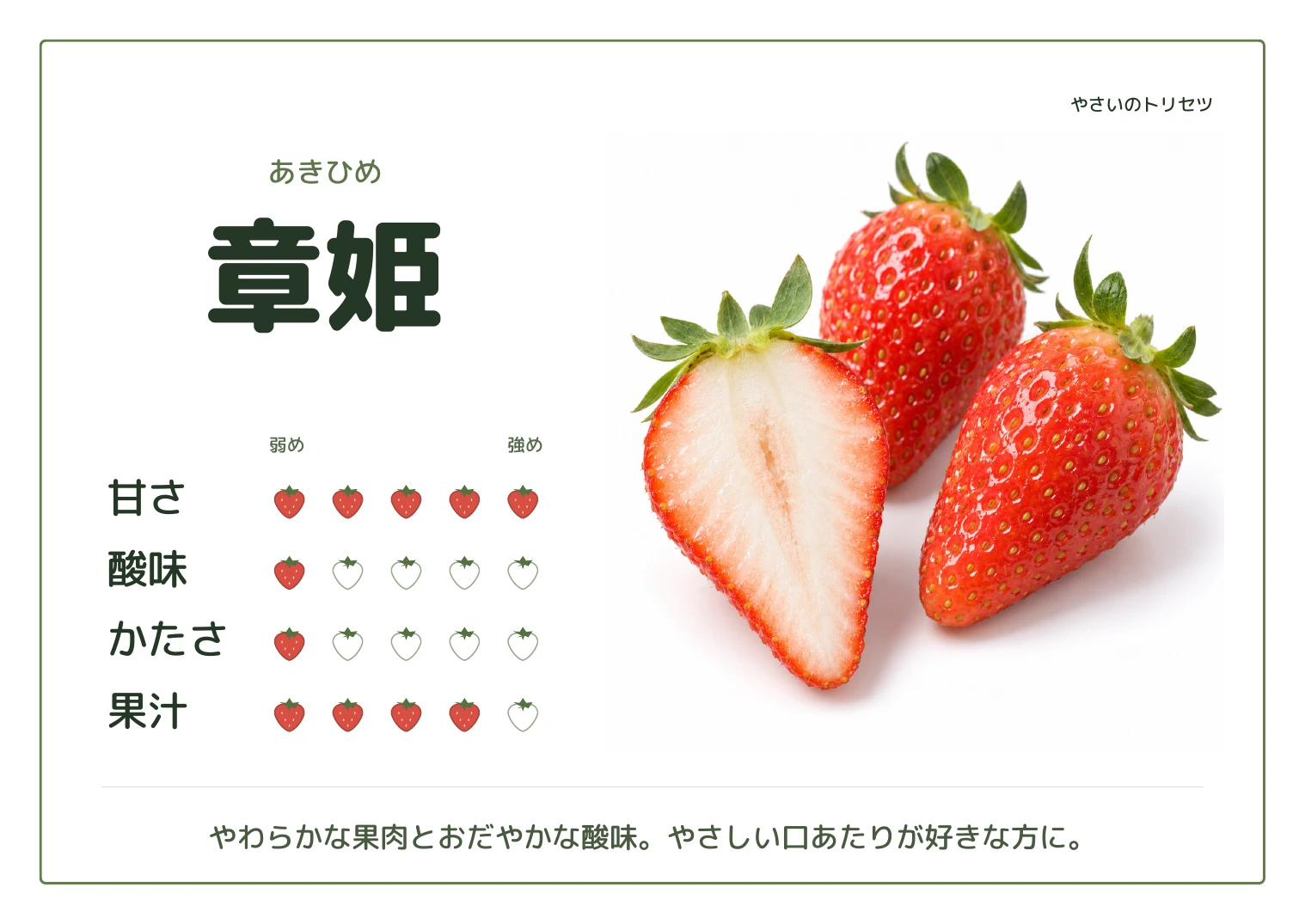 章姫・通常版。甘さ5、酸味1、かたさ1、果汁4、５段階の目安。やわらかな果肉とおだやかな酸味。やさしい口あたりが好きな方に。