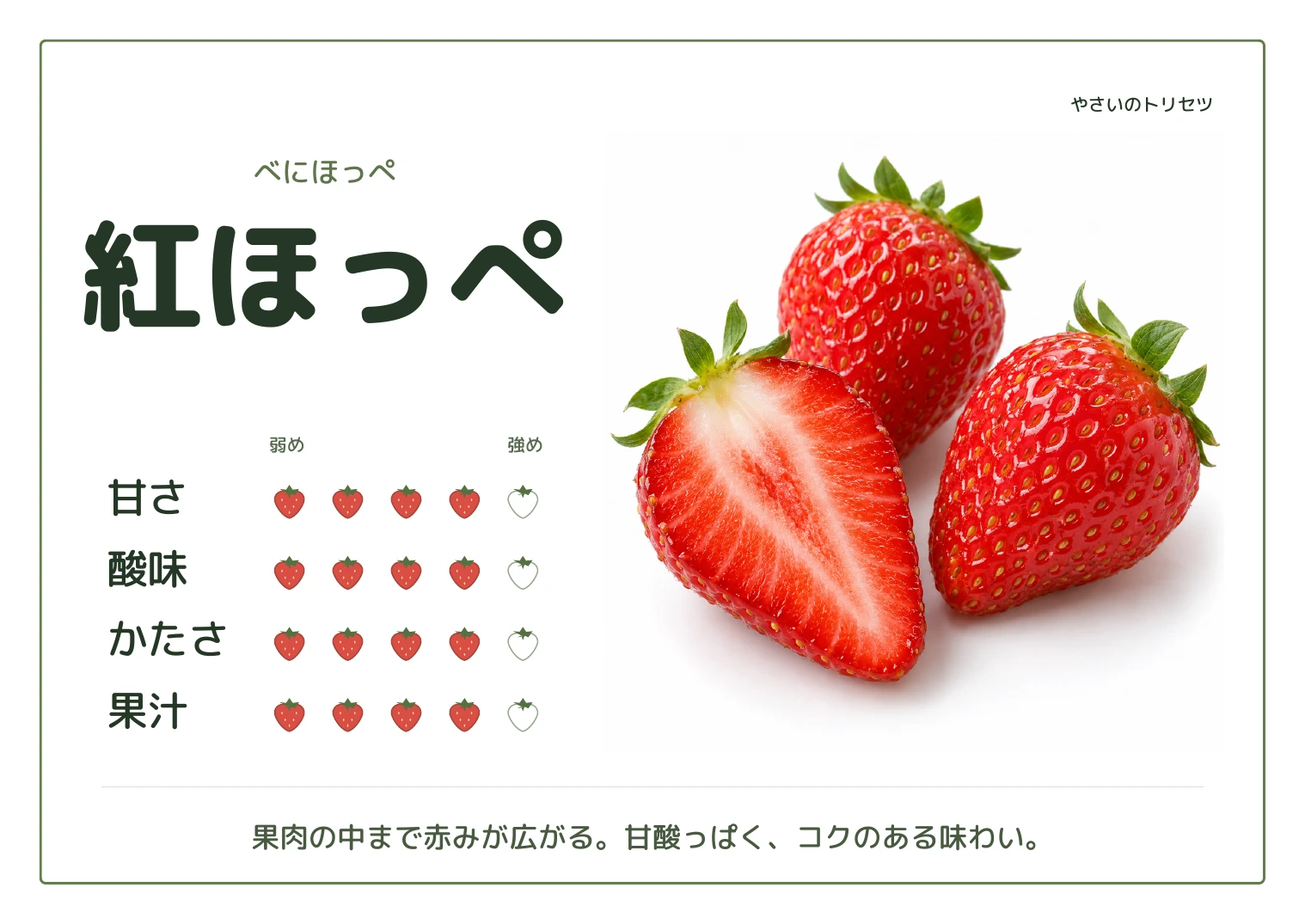 紅ほっぺ・通常版。甘さ4、酸味4、かたさ4、果汁4、５段階の目安。果肉の中まで赤みが広がる。甘酸っぱく、コクのある味わい。