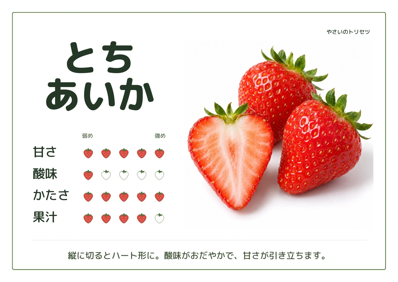 とちあいか・通常版。甘さ5、酸味1、かたさ5、果汁4、５段階の目安。縦に切るとハート形に。酸味がおだやかで、甘さが引き立ちます。